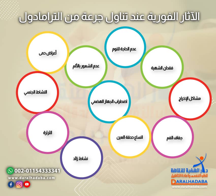 الآثار الفورية عند تناول جرعة من الترامادول